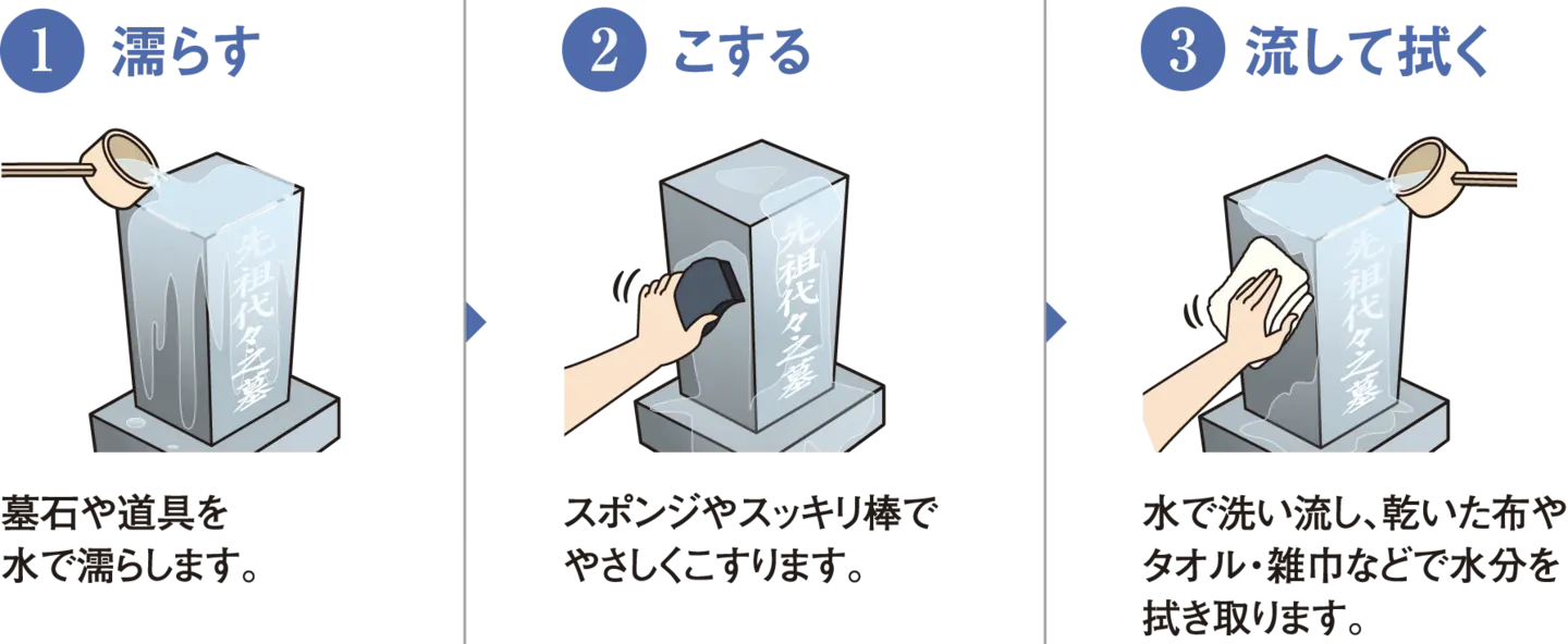 1濡らす 2こする 3流して拭く